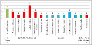 grafico01