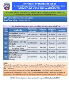 Vigiagua Setembro 2014
